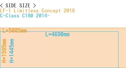 #LF-1 Limitless Concept 2018 + C-Class C180 2014-